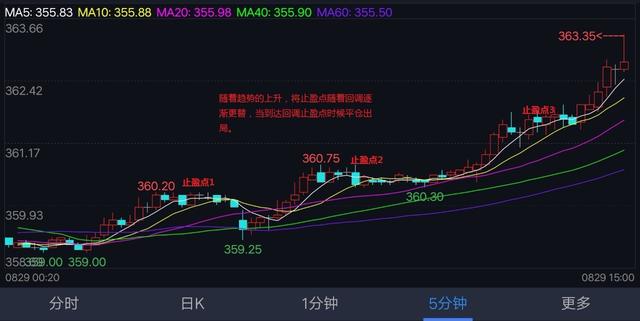 期货日内交易经典案例_股指期货日内交易可信赖_股指期货日内交易信息