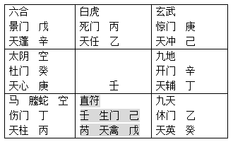 奇门天显时格如何看_奇门凶格格局_多亮八字格局偏印格