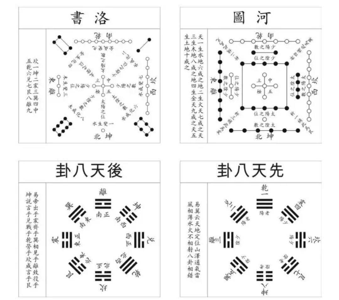 易经起源于河图洛书 解析：何为河图洛书？何为河洛文化？