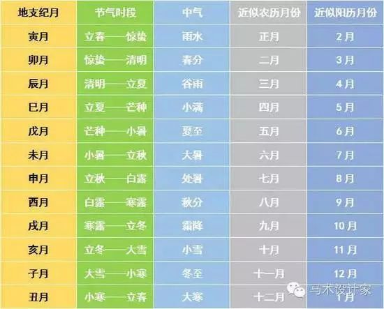 88年纳音五行_纳年纳兔纳些事_七十二局五行纳音表