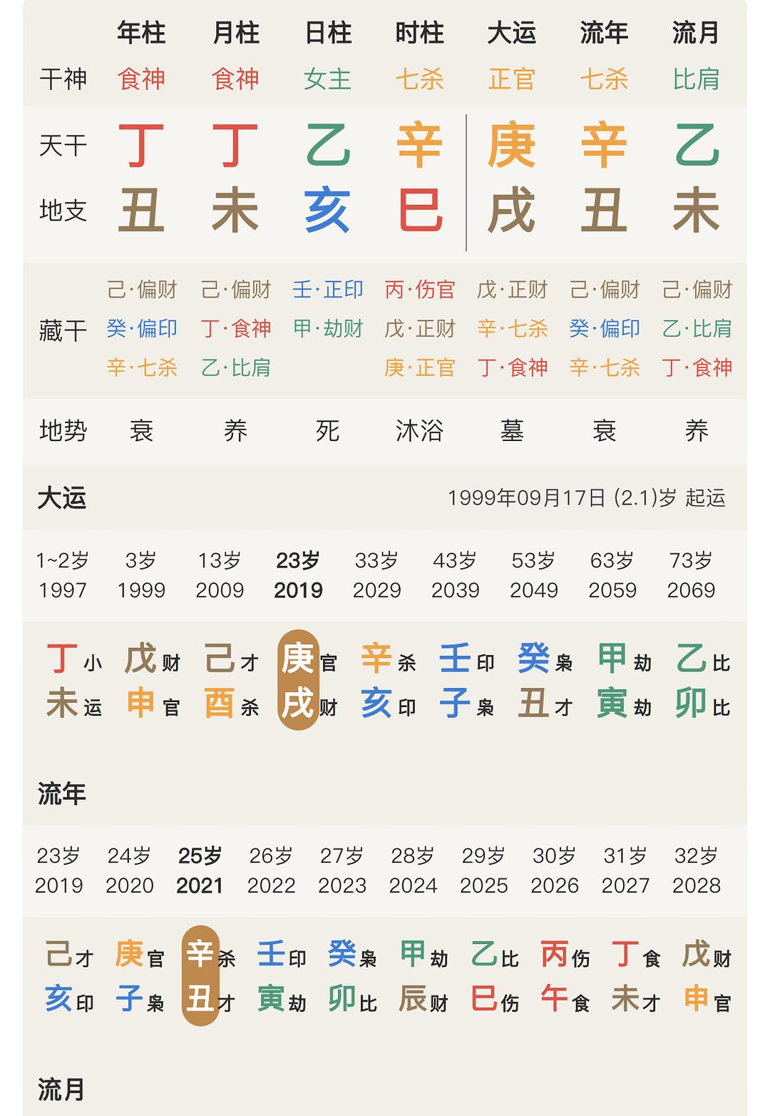 印旺身旺有食伤泄秀八字案例 八字格局之“食伤泄秀”，身旺的人喜欢，身弱的人惧怕