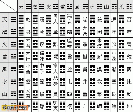 六爻占卜数字起卦方法_六爻起卦时间_六爻占卜易安居时间起卦