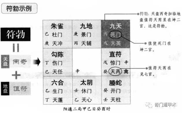 大掌门遁甲符怎么得_法术奇门遁甲咒语符_大掌门遁甲符