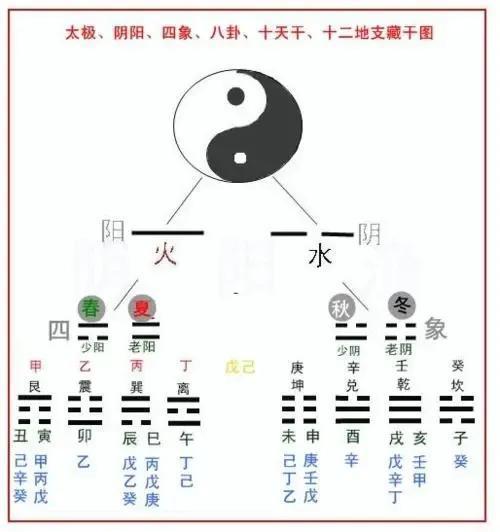 易经四柱的基本认识_易经生辰八字四柱排盘_易经四柱入门