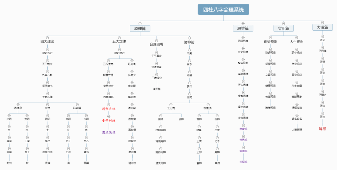 易经四柱八字算命_易经四柱的基本认识_易经四柱算命