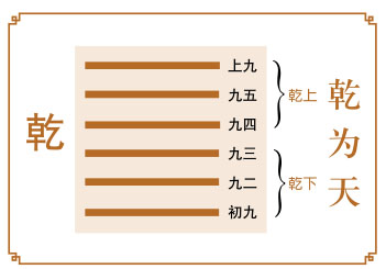 易经象曰的注解全文_易经谁注解的版本最好_彖曰和象曰