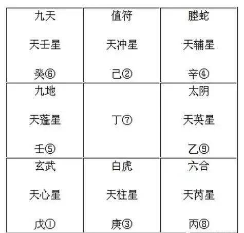 林武樟奇门遁盘视频1_奇门遁甲阳遁四局详解视频_凯八门遁甲全开视频