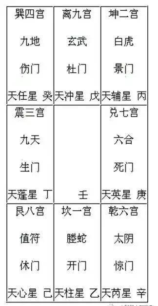 凯八门遁甲全开视频_奇门遁甲阳遁四局详解视频_林武樟奇门遁盘视频1