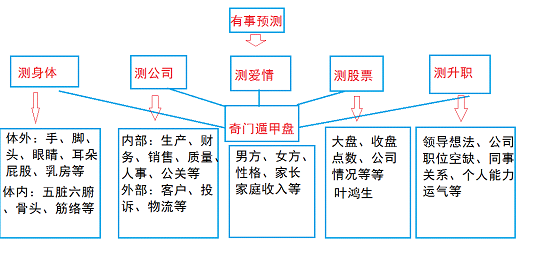 奇门遁甲入门,奇门遁甲入门基础学