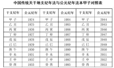 四柱八字是什么意思？如何排年柱