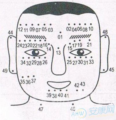 男人看面相大全图解-痣相