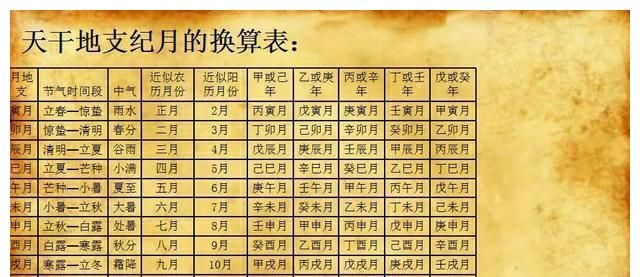 中国干支历法会用完_中国最早的历法_中国有几种历法