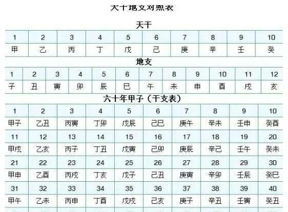 中国干支历法会用完_中国最早的历法_中国有几种历法