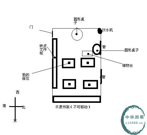 办公室坐南向北最佳风水布局_坐南向北好吗_坐南向北可以吗