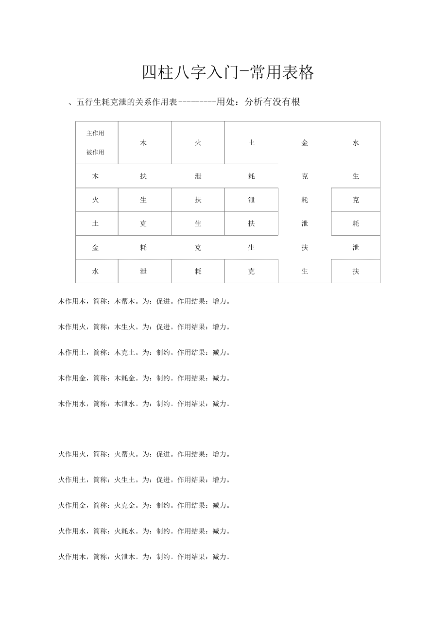 四柱八字基础知识图解txt 四柱八字基础知识图解，请问四柱八字排盘怎么看