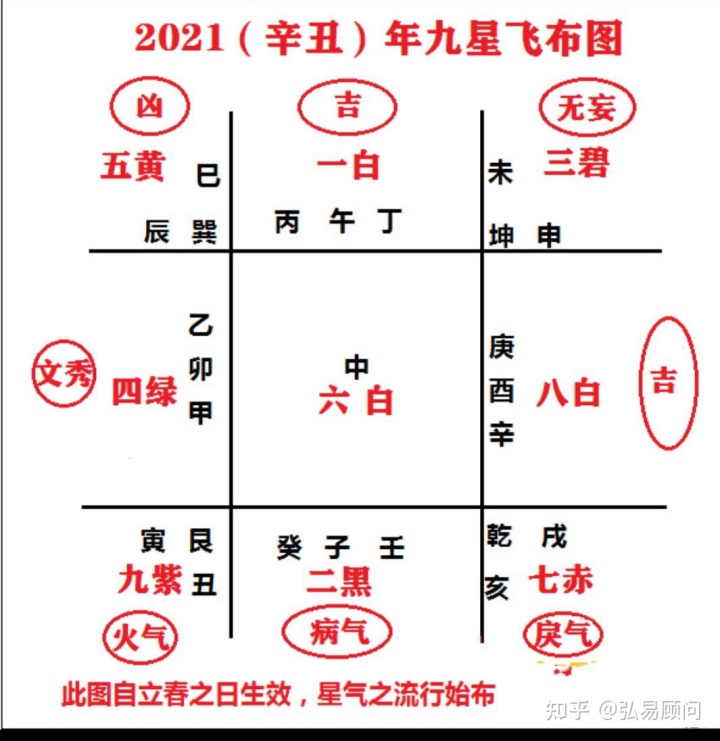 辛丑年甲木 2024（辛丑）年九星吉凶方位