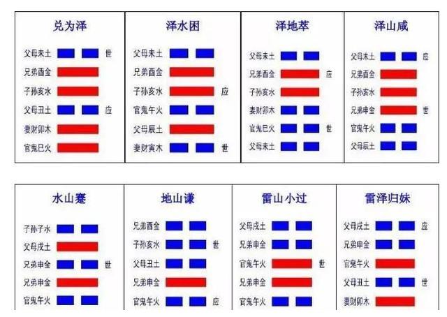 雷泽归妹变火泽睽卦梅花易数案例_火泽睽卦婚姻_颐变火泽睽卦婚姻