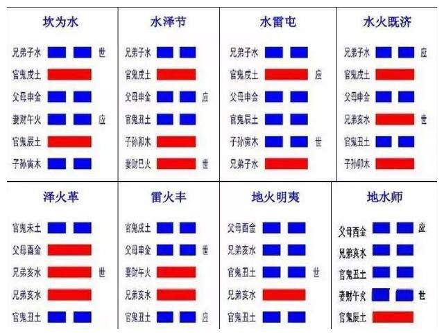 颐变火泽睽卦婚姻_雷泽归妹变火泽睽卦梅花易数案例_火泽睽卦婚姻