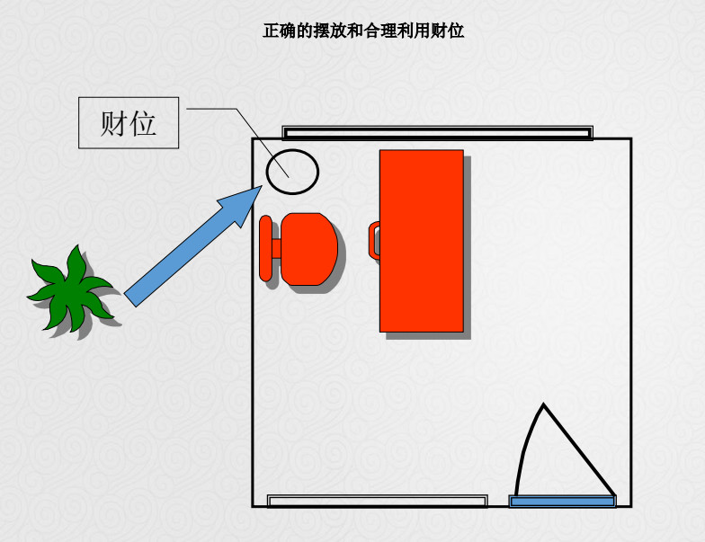 办公室的布局设计_办公是坐东朝西风水最佳布局_lijiacheng办公室布局风水