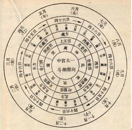 二十四节气养生图解明星八卦娱乐新闻_八卦 图解_易经八卦图解