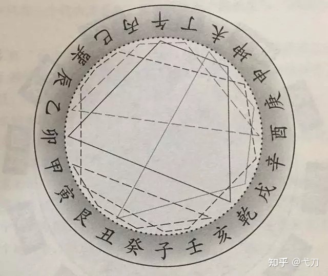 十二地支属性_地支的阴阳属性分法_地支藏干