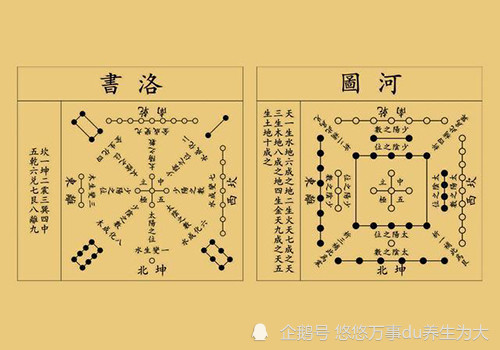 中华医学起源-易经_起源 找个地方休息_易经起源地方