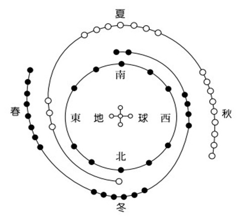 起源 找个地方休息_中华医学起源-易经_易经起源地方