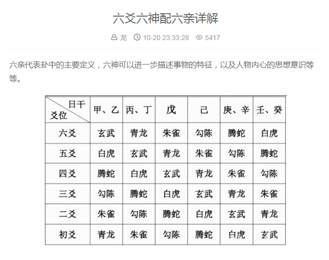 六爻装六亲六神 六爻六亲六神口诀,六爻六亲变化详解