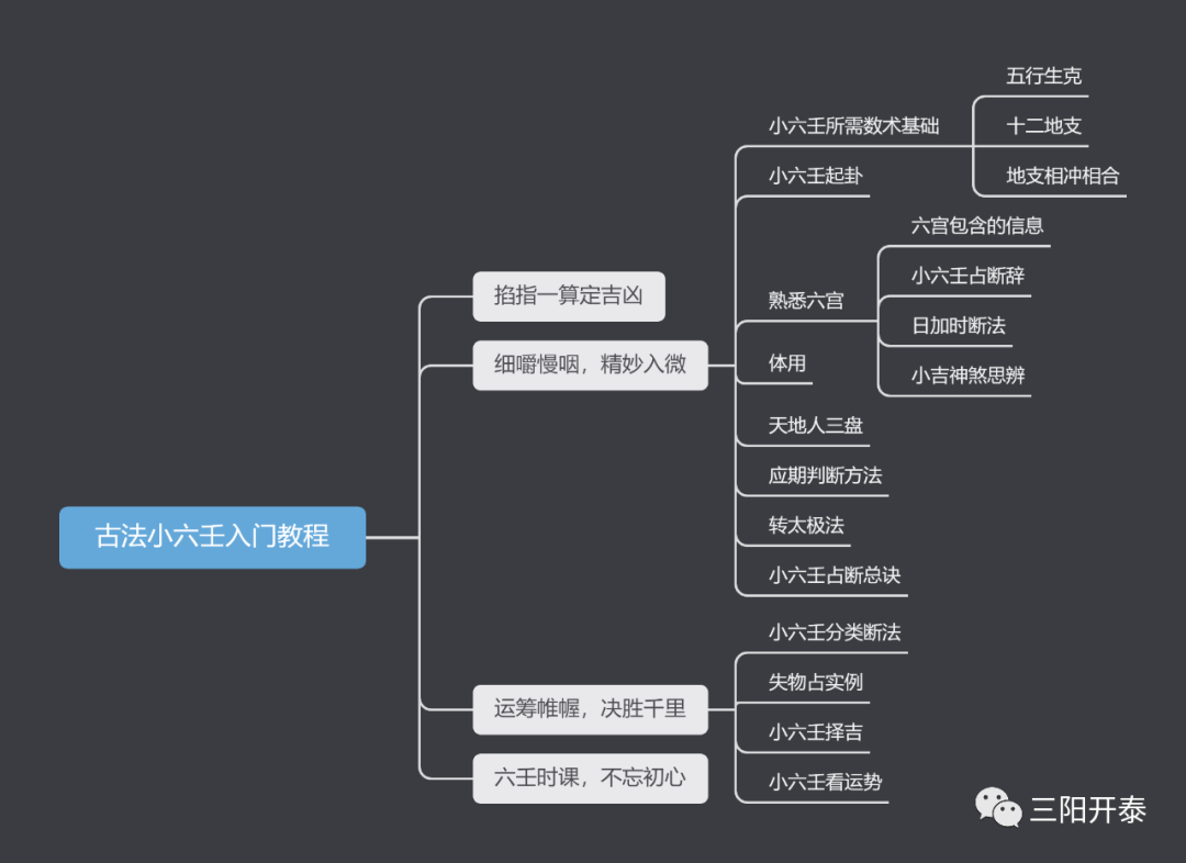 小六壬中小吉详解_六壬测彩票的方法详解_神厨小福贵中小飞蝶的结局