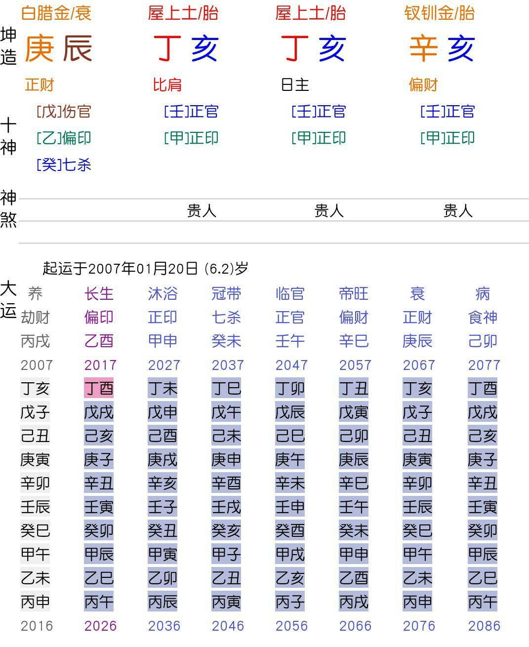 丙寅日柱八字实例_癸水生于申月八字案例_甲午日丙寅月八字案例