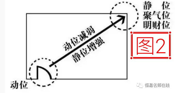 办公室风水摆放布局图片_办公桌上左右摆放风水_办公桌上物品摆放风水