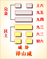 易经画卦解卦方法视频_易经四十一卦白话全解_易经64卦解卦手册