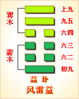 易经画卦解卦方法视频_易经四十一卦白话全解_易经64卦解卦手册