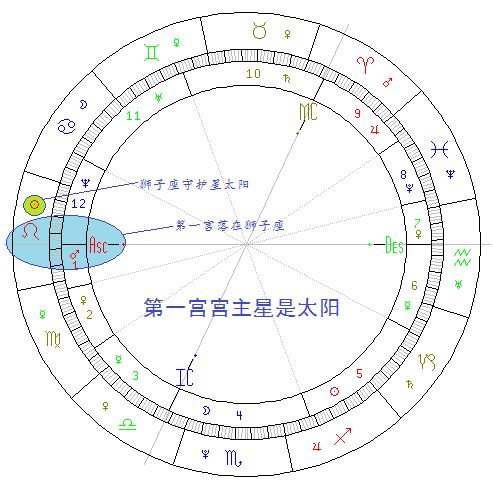 事业宫无主星看配偶_紫微命宫无主星_紫微斗数事业宫无主星