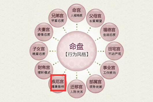 紫微命宫无主星_事业宫无主星看配偶_紫微斗数事业宫无主星