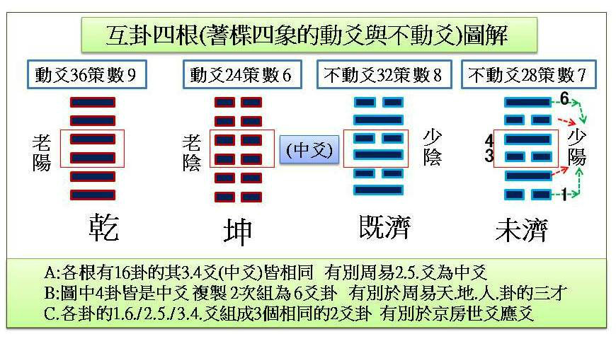 吕文艺六爻预测理论全集一豆丁网 吕文艺六爻预测学特训班 10集