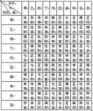 八字命运精批_八字精批_八字命运精批大师测算