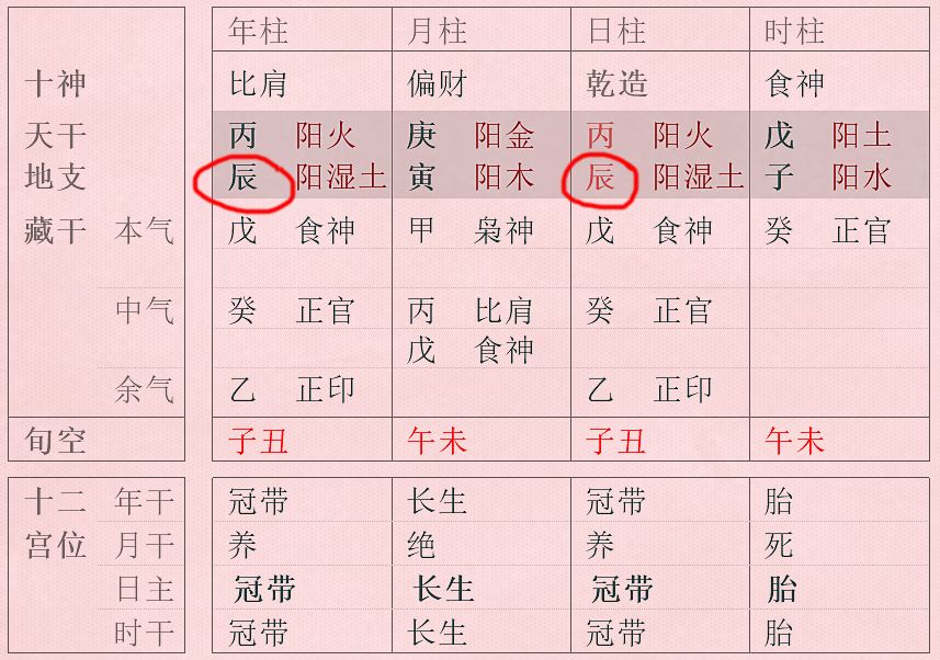 生辰测八字五行缺什么_生辰八字知识_八字生辰阴阳历