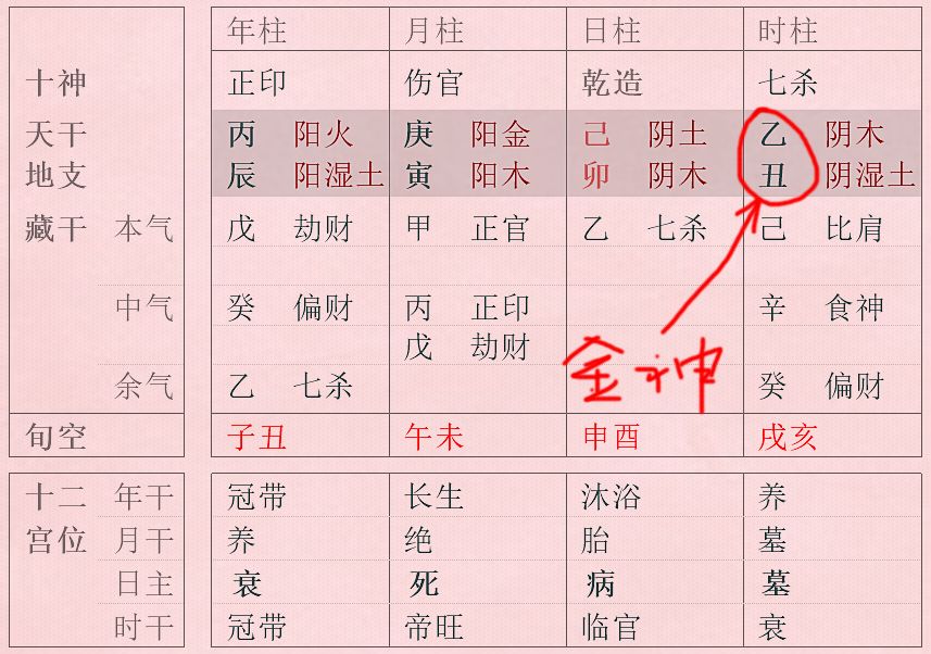 八字生辰阴阳历_生辰八字知识_生辰测八字五行缺什么