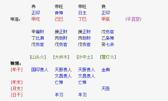 财格用伤官八字案例 详解：伤官生财格局