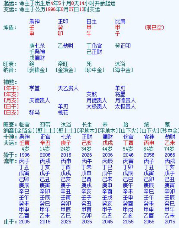 财格用伤官八字案例_徐伟刚八字伤官配印格_八字伤官财是什么意思