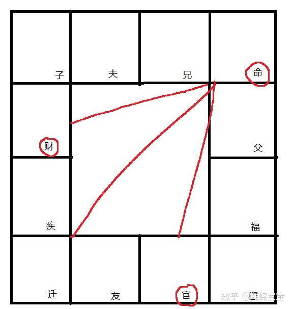 紫微斗数太阴星代表什么事业 十四正曜——命中最亮的紫微星