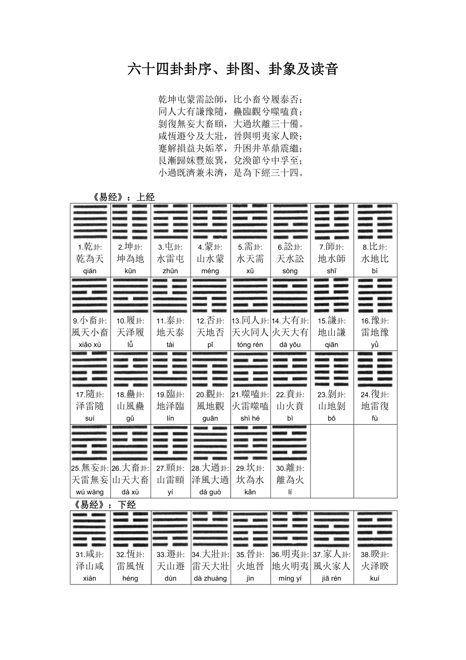 64卦算命术六爻八卦_64卦算命术 六爻八卦_八卦及六十四卦名称