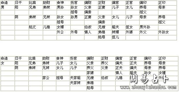 八字入门基础 八字入门基础知识视频16集