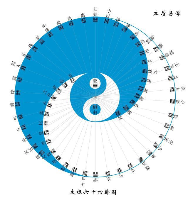 八卦四象_四象怎么生八卦_八卦 四象 图