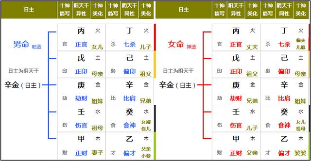 如何学八字入门基础知识_学八字入门_八字知识入门