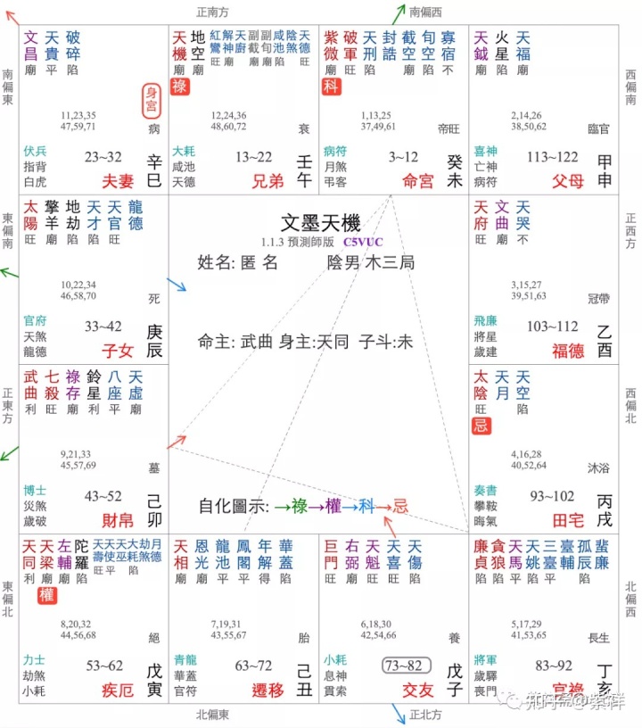 流年紫薇化权夫妻宫 【批命案例-事业篇】命运的旅程每一刻都非常有意义