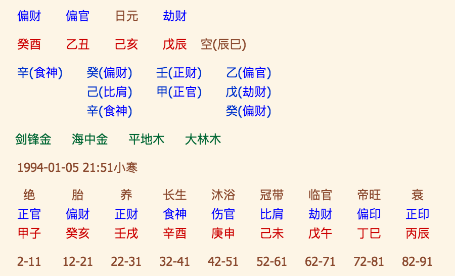 庚金八字案例100命理_八字土多劫财格八字案例_戊土八字案例100命理