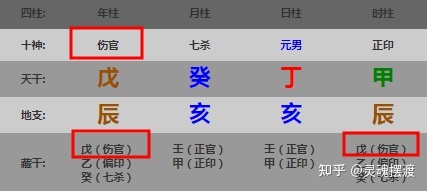 八字金水伤官美女_收集金水伤官八字案例_金水伤官格八字案例