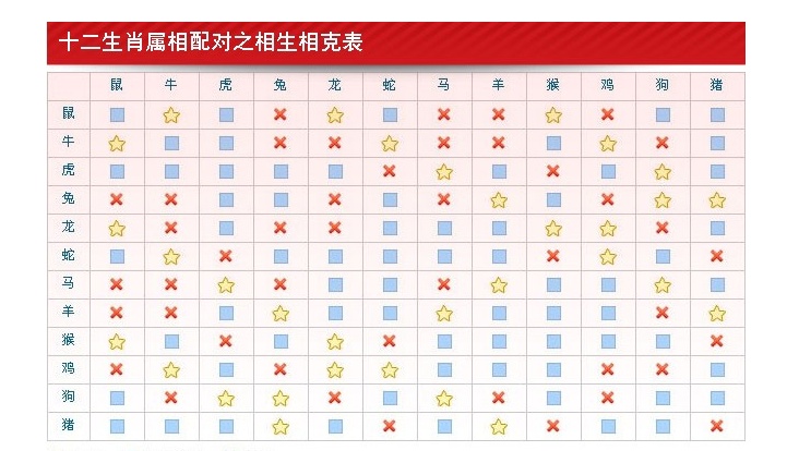 2000男龙跟什么属相配_属龙和属鼠相配吗_龙跟什么属相配